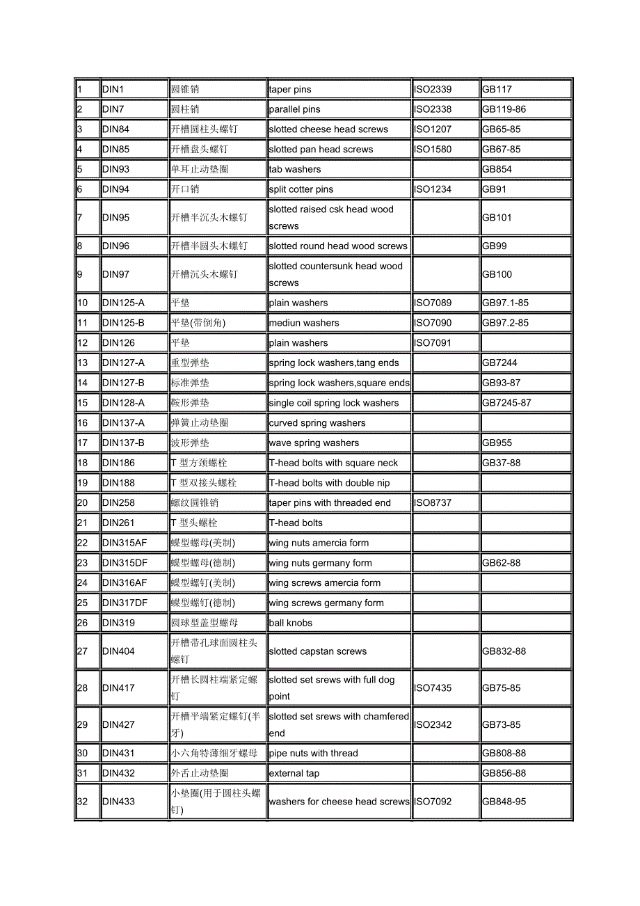 螺丝标准和中英文控制_第2页