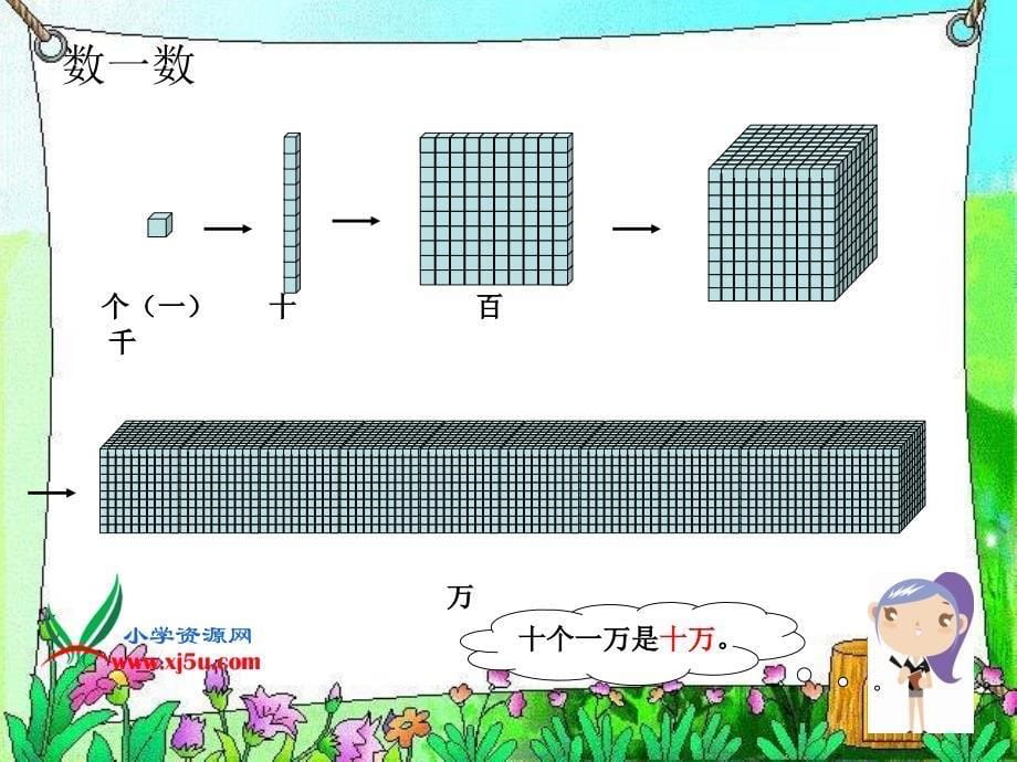 北师大版数学四年级上册《数一数》PPT课件之一_第5页