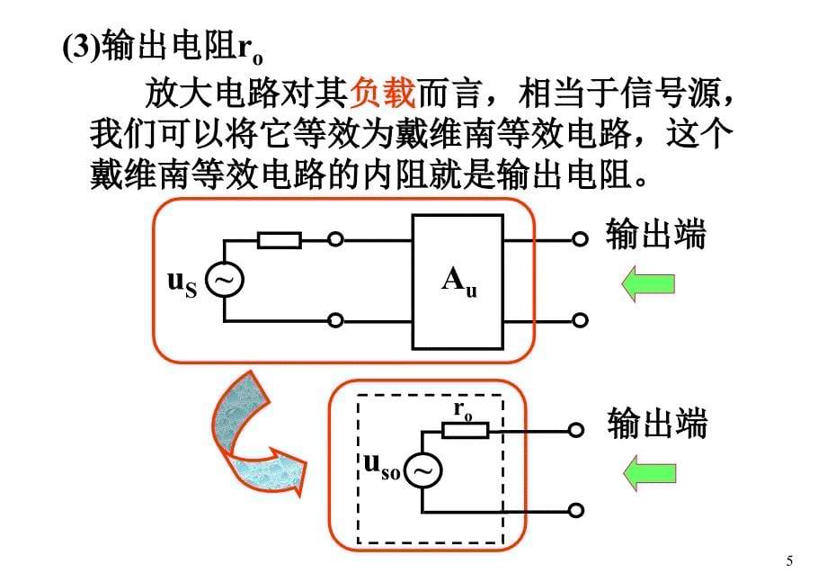电子技术第02讲单管放大器优秀课件_第5页