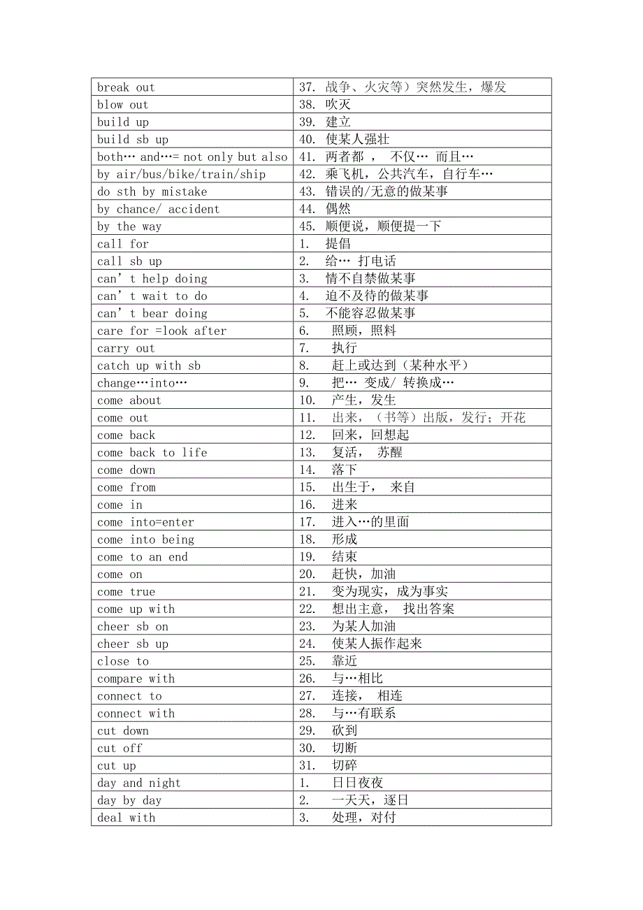 仁爱版英语短语总复习_第3页