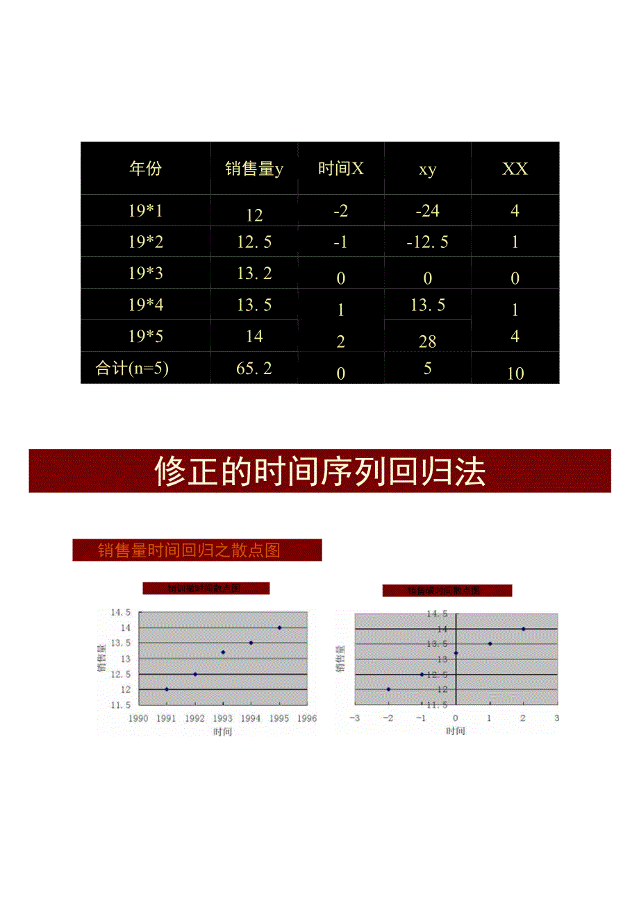 修正的时间序列回归法(精)_第3页