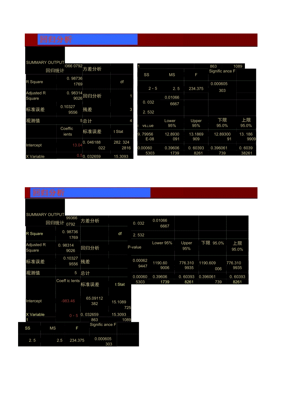 修正的时间序列回归法(精)_第4页