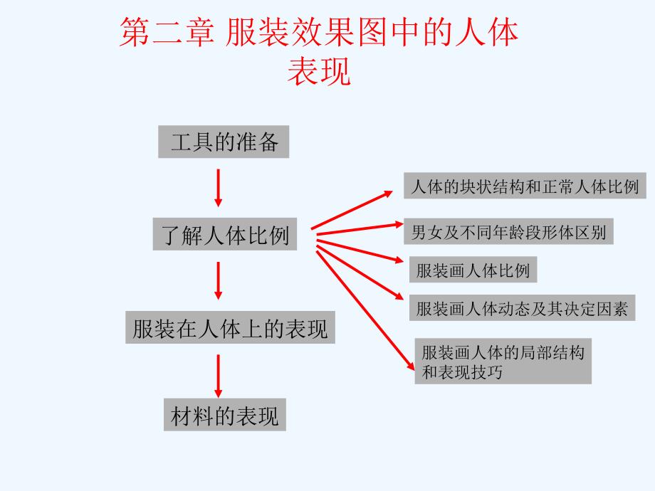 第二章服装效果图中的人体表现_第4页