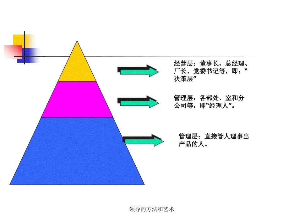 领导的方法和艺术课件_第5页