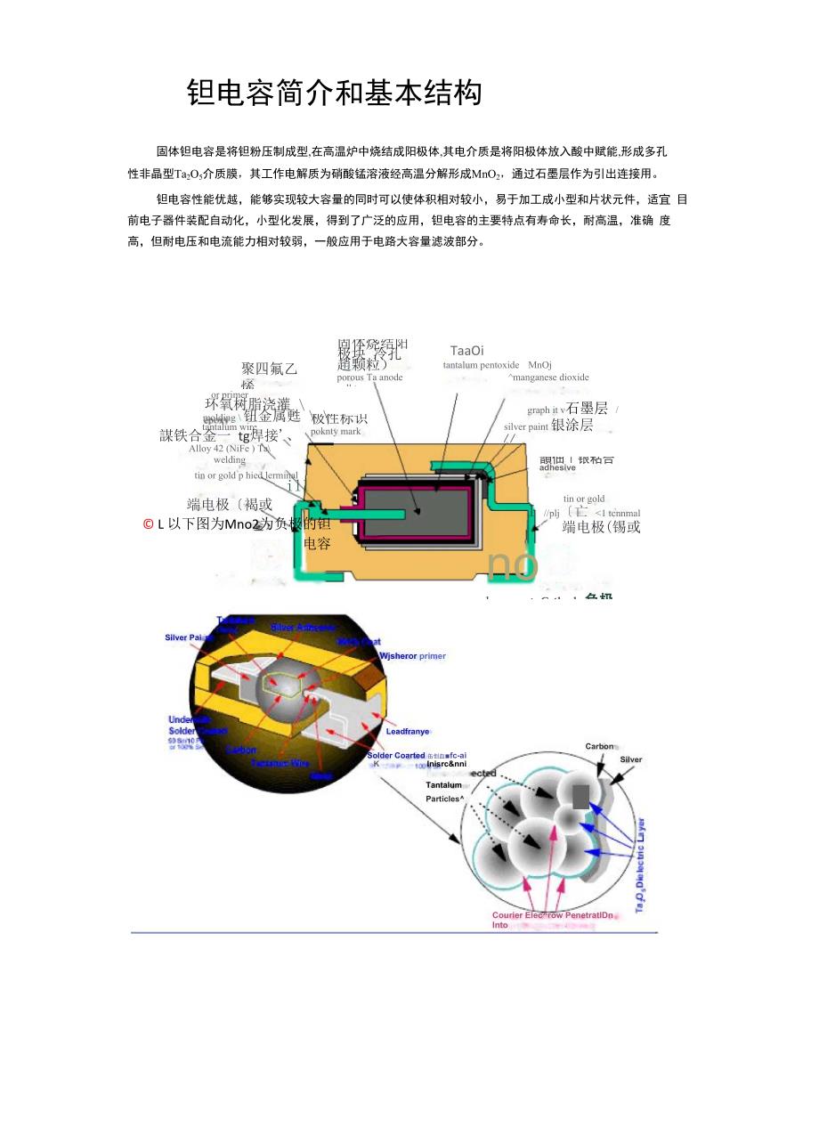 钽电容知识总结(结构、工艺、参数、选型)_第1页