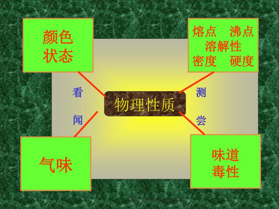 氯气的性质和用途课件_第3页