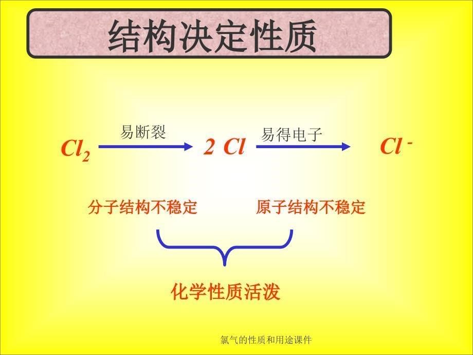 氯气的性质和用途课件_第5页