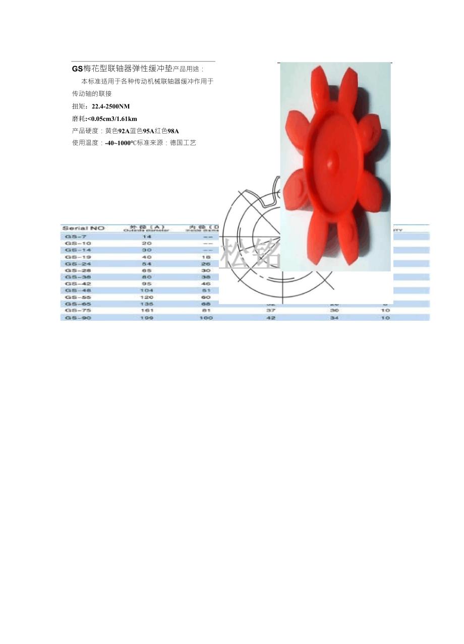 联轴器弹性缓冲垫配件参数表_第1页