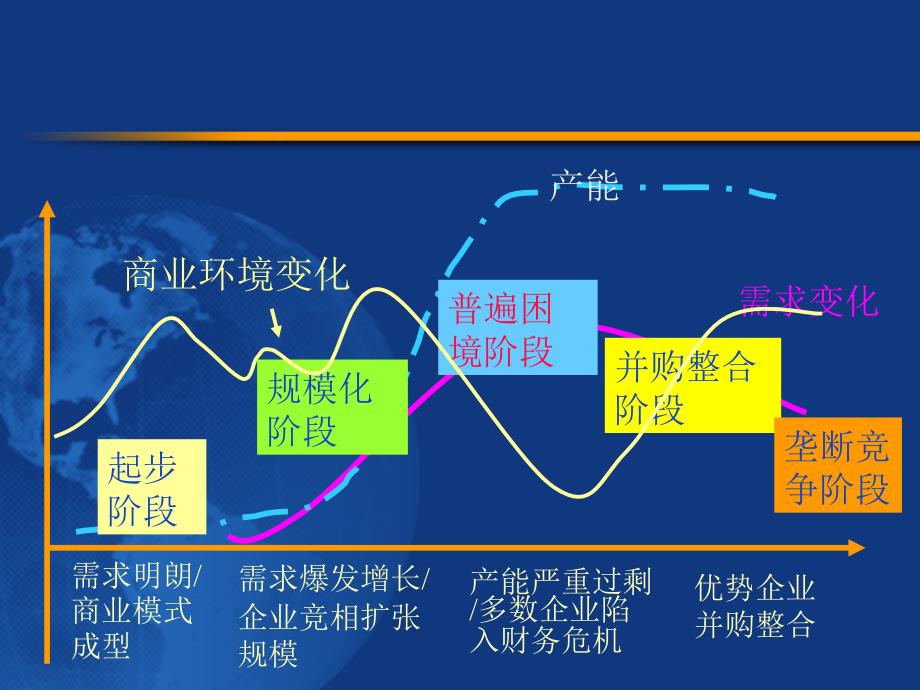 企业成长与商业模式清华大学朱武祥课件_第3页