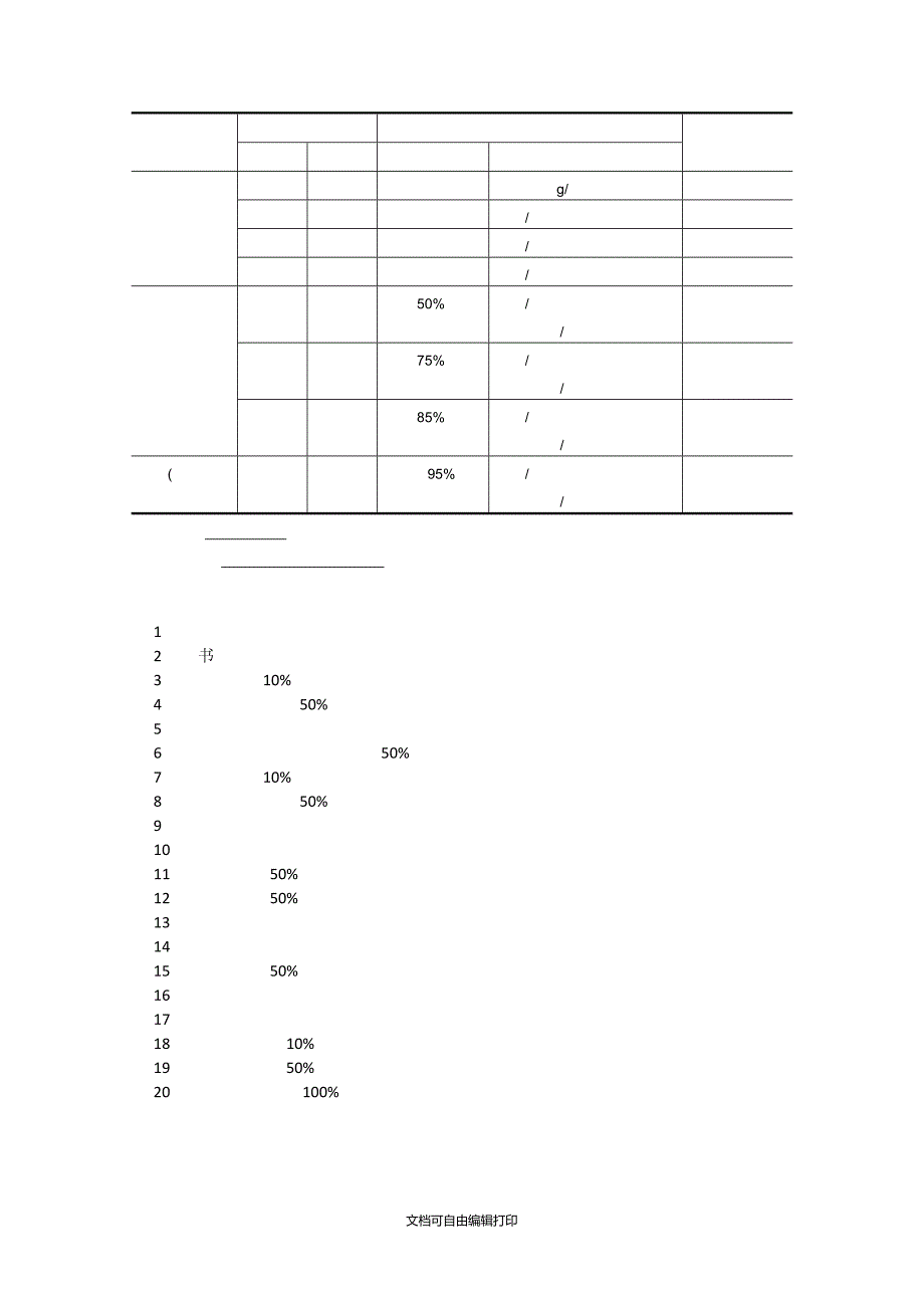 草坪建植与养护实训指导书_第5页