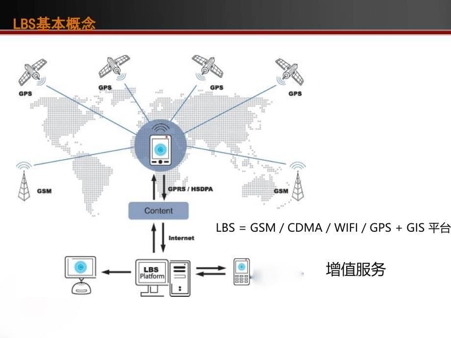 年中国基于位置服务LBS市场简析中国移动内部_第5页