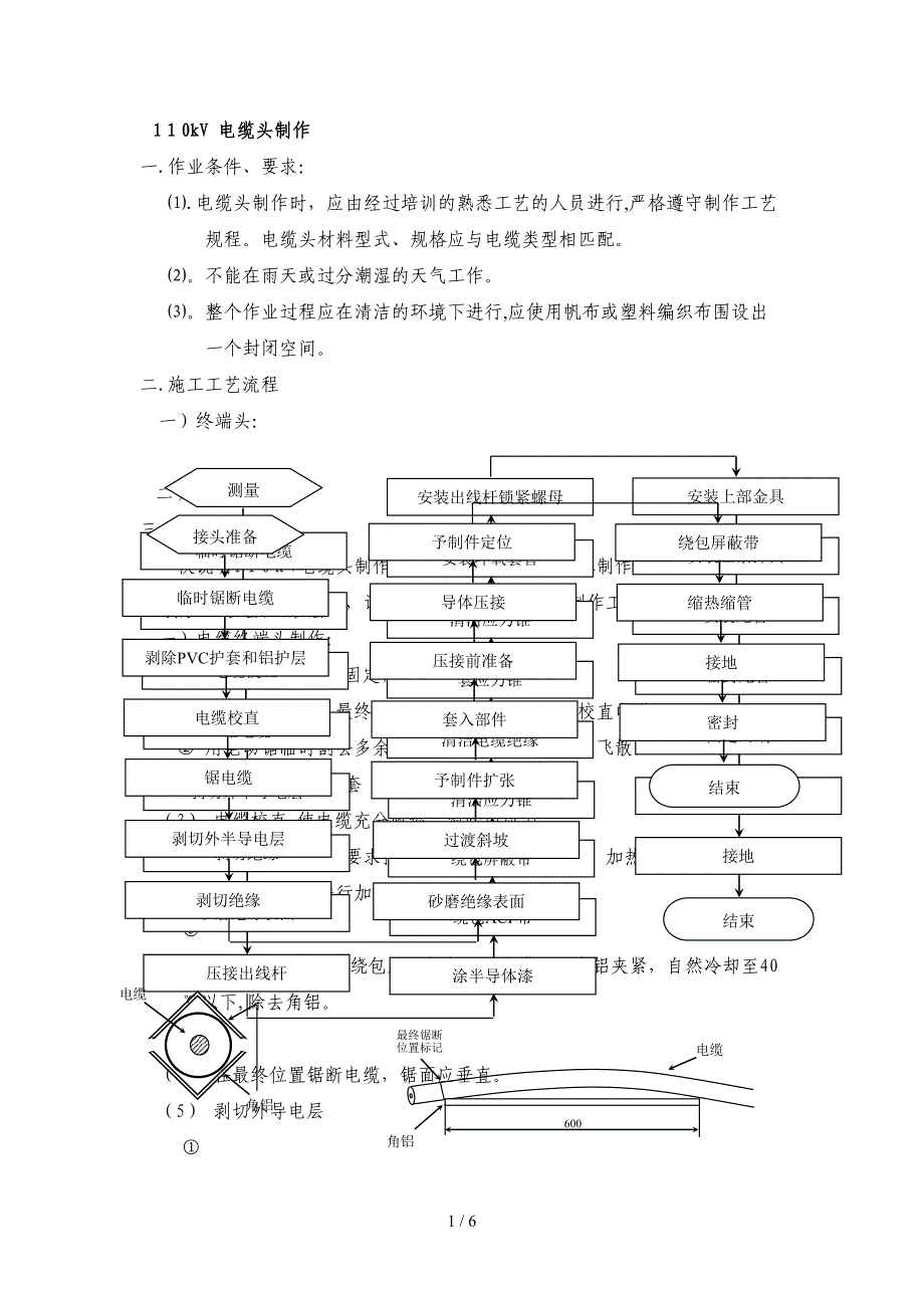 10kV高压电缆头制作技术总结_第1页