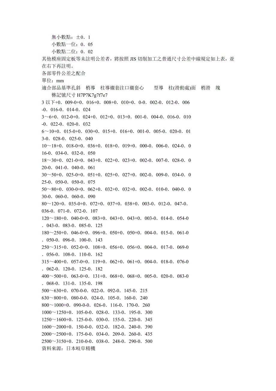 模具材料知识.doc_第2页