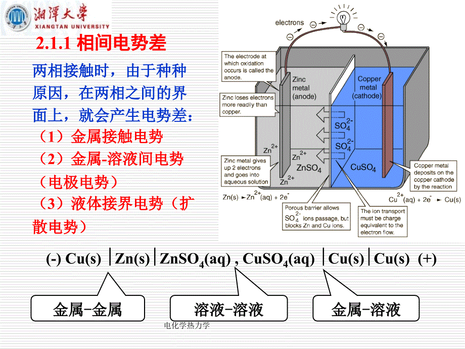 电化学热力学课件_第3页