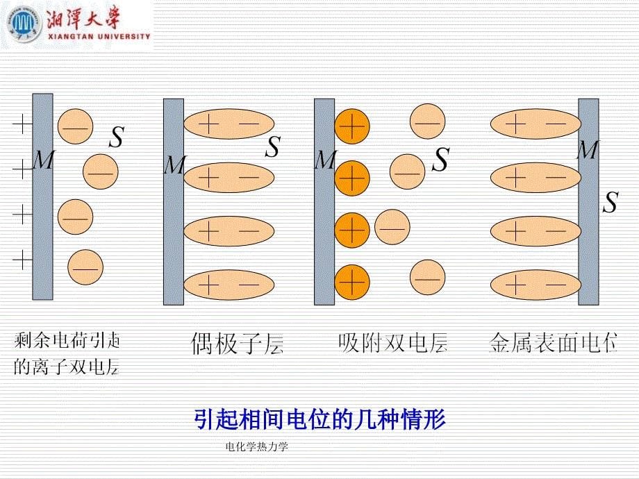 电化学热力学课件_第5页