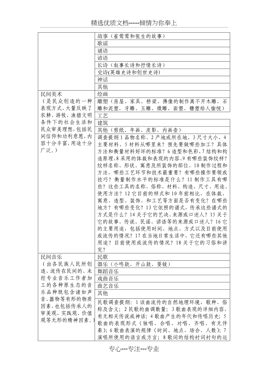 新乡市非物质文化遗产普查简易手册分析_第2页