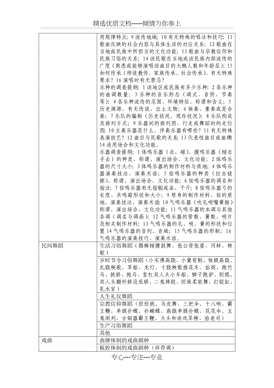 新乡市非物质文化遗产普查简易手册分析_第3页