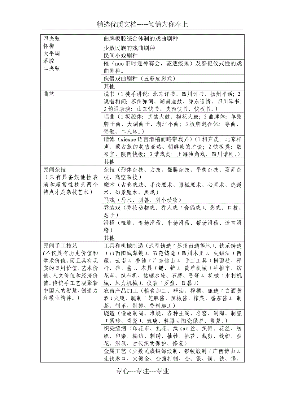 新乡市非物质文化遗产普查简易手册分析_第4页