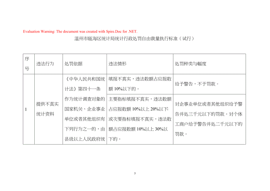 温州市瓯海区统计局统计行政处罚自由裁量执行标准(试行_第1页