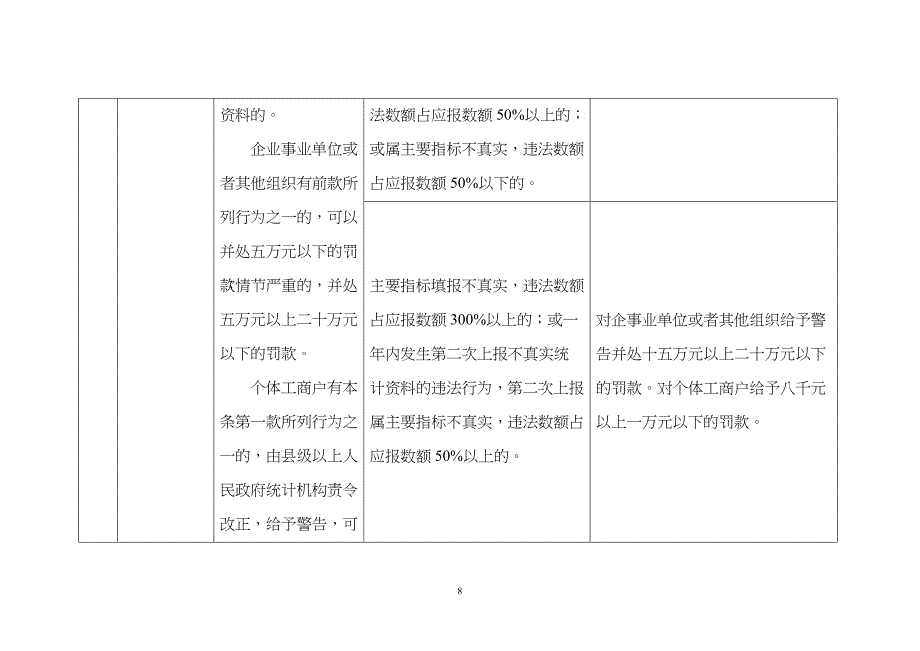 温州市瓯海区统计局统计行政处罚自由裁量执行标准(试行_第4页