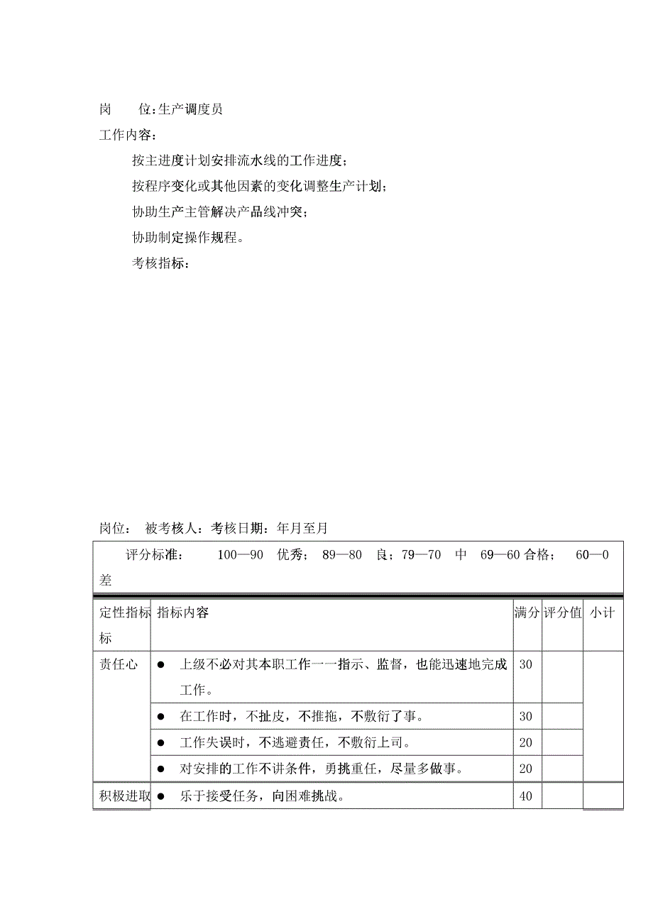 岗位工作内容和年度定性考核指标-生产调度员_第1页