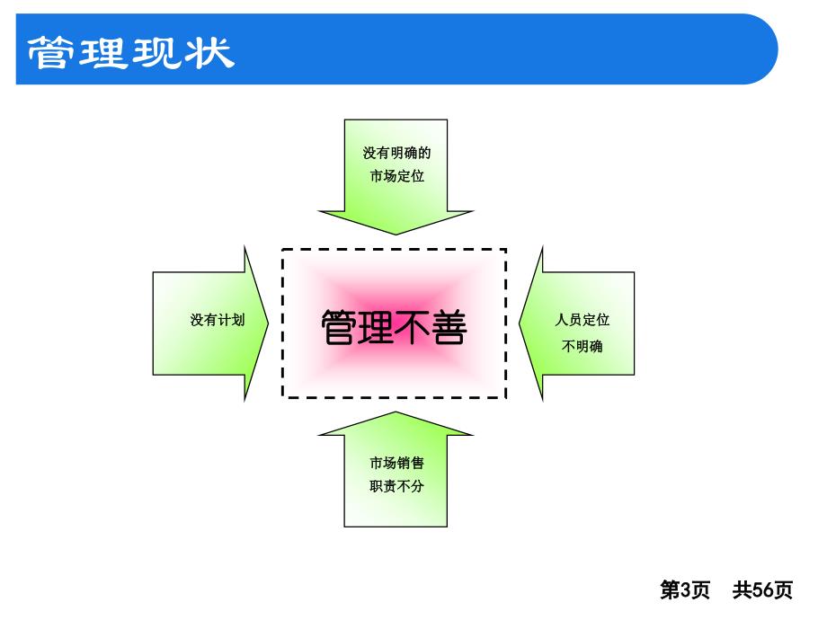 市场部战略规划从愿景到实现包含售前和销售协作超级详细_第3页