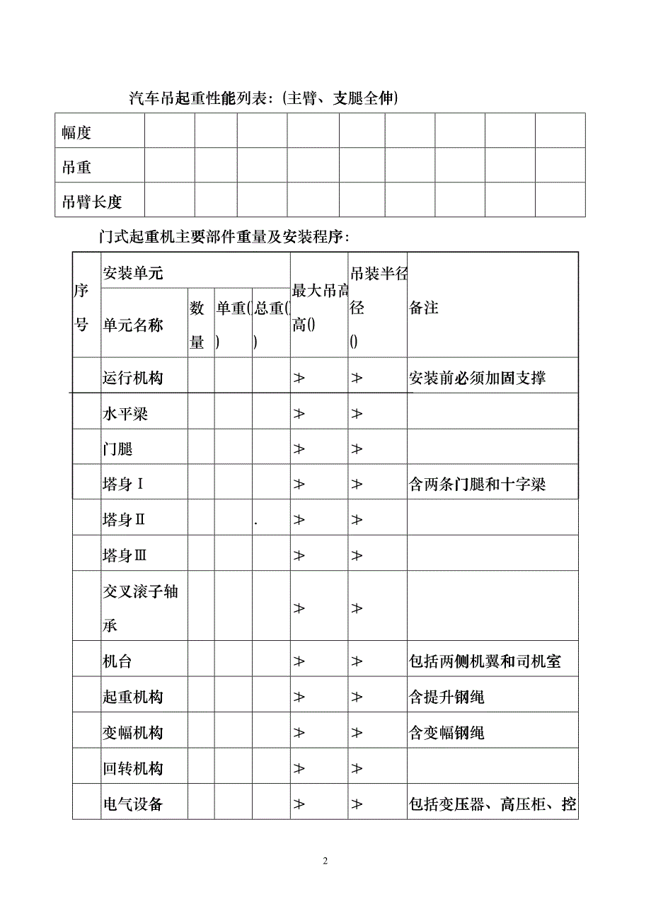 MQ600B-10T30T门机安装施工组织设计方案(DOC9页)qck_第2页