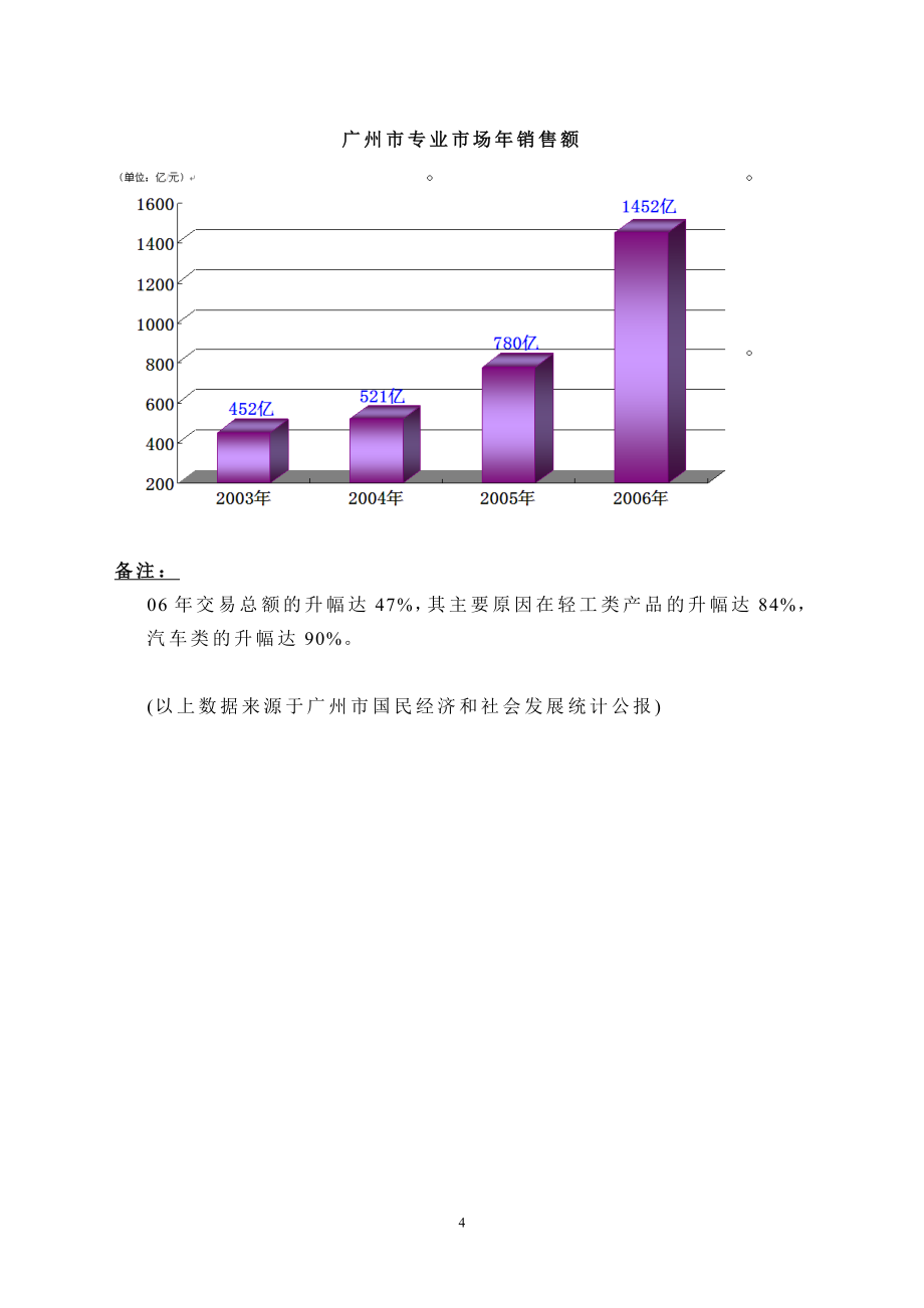 广州专业市场业态分析_第4页