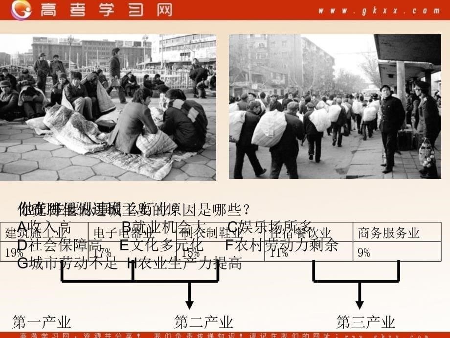 高中地理《城市化过程与特点》课件1（30张PPT）（湘教版必修2）_第5页