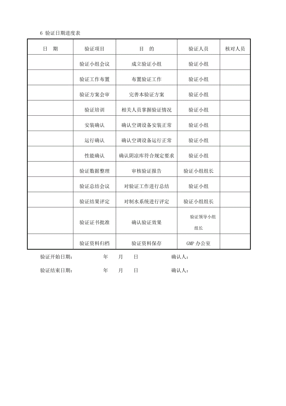 GMP成品阴凉库温湿度验证方案_第3页