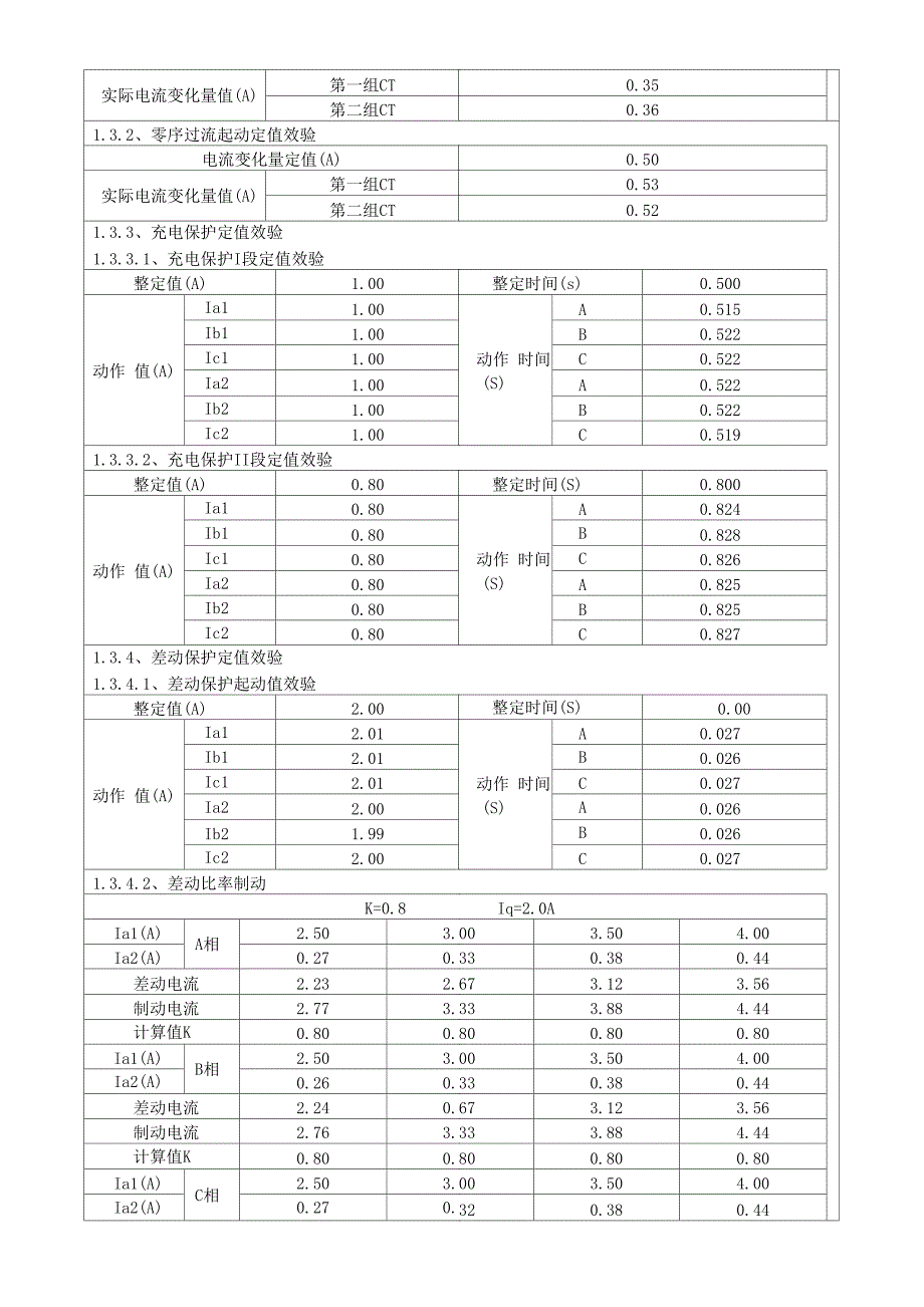 BAY1断路器保护盘记录分析_第2页