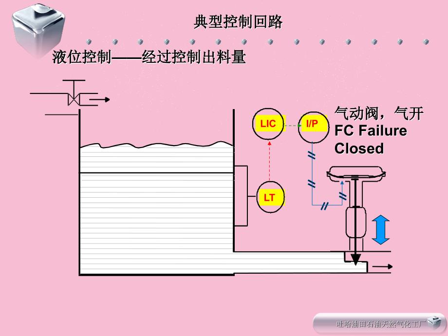 自动化仪表基础知识培训ppt课件_第3页