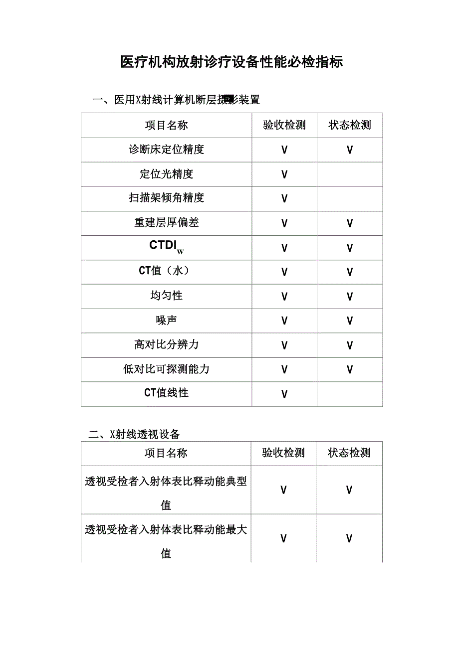 放射诊疗设备必检指标_第1页