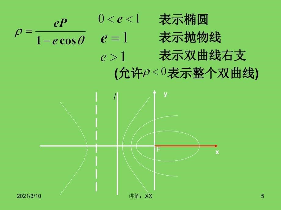 圆锥曲线的极坐标方程参考_第5页