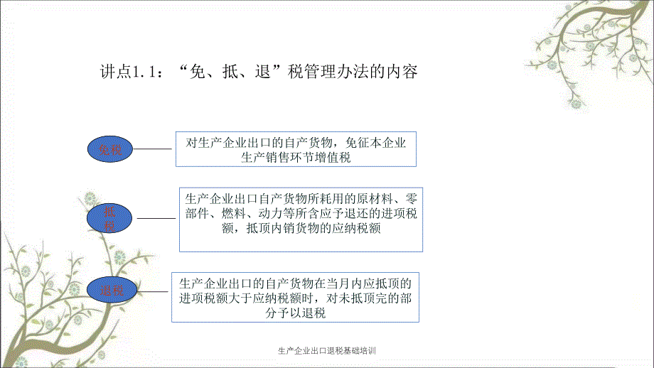 生产企业出口退税基础培训课件_第4页