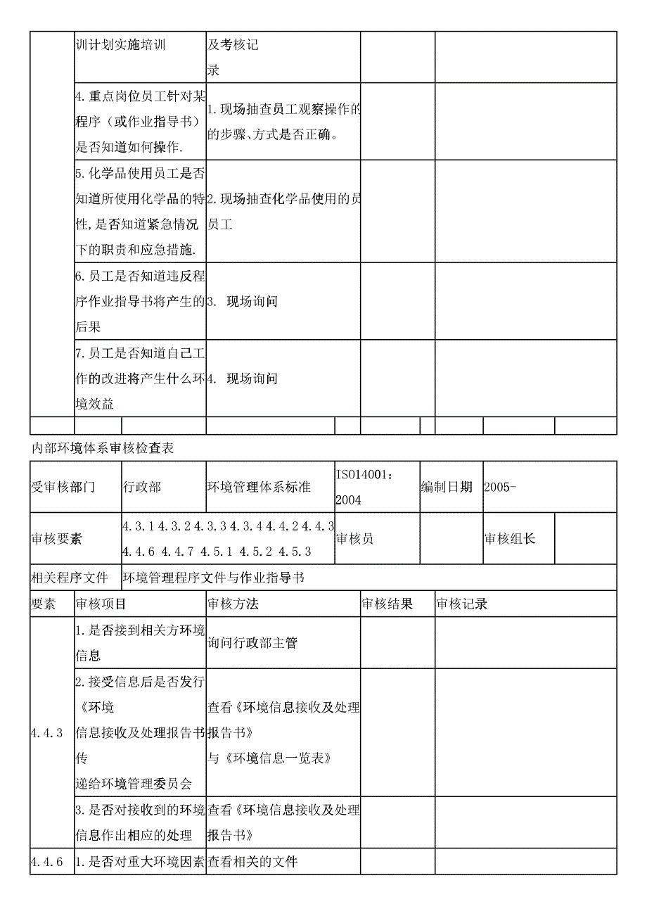 内部环境体系审核检查表_第4页