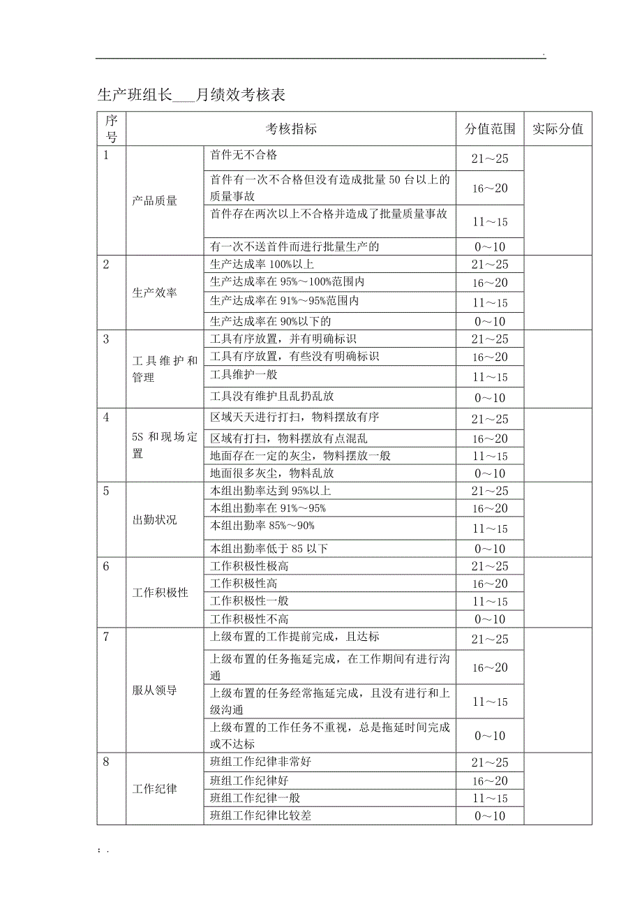 生产班组长绩效考核表_第1页