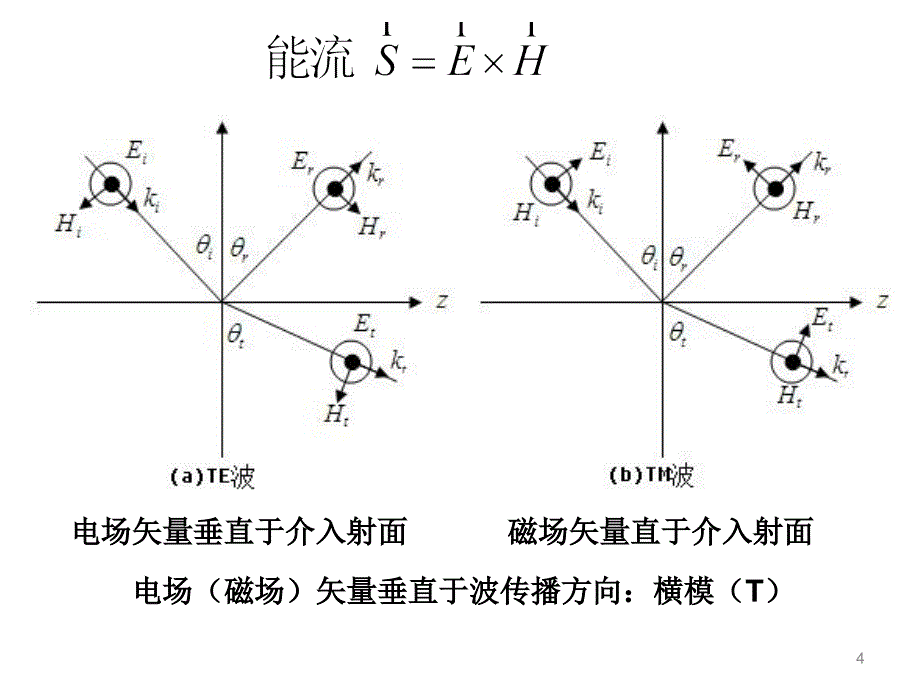 第10次 光在介质中传播_第4页