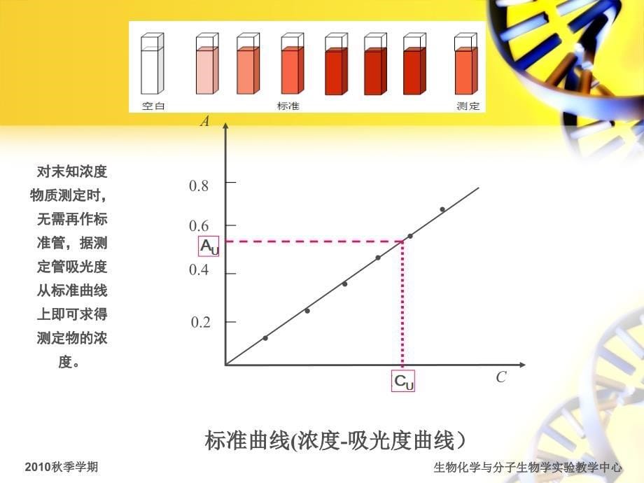 生化实验课件：分光光度法（医本）_第5页