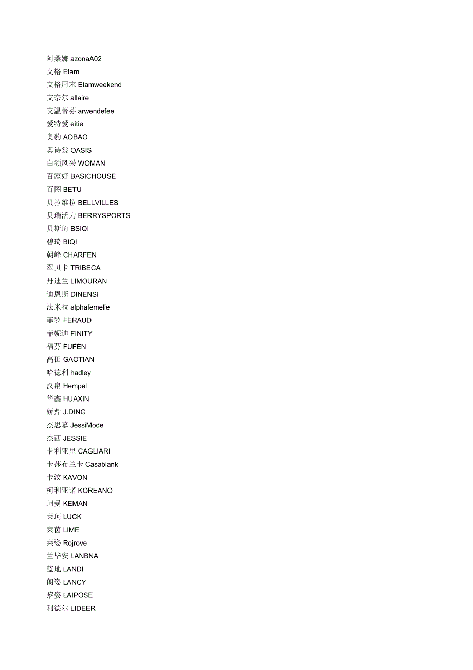 全球服装品牌中英文对照表_第1页