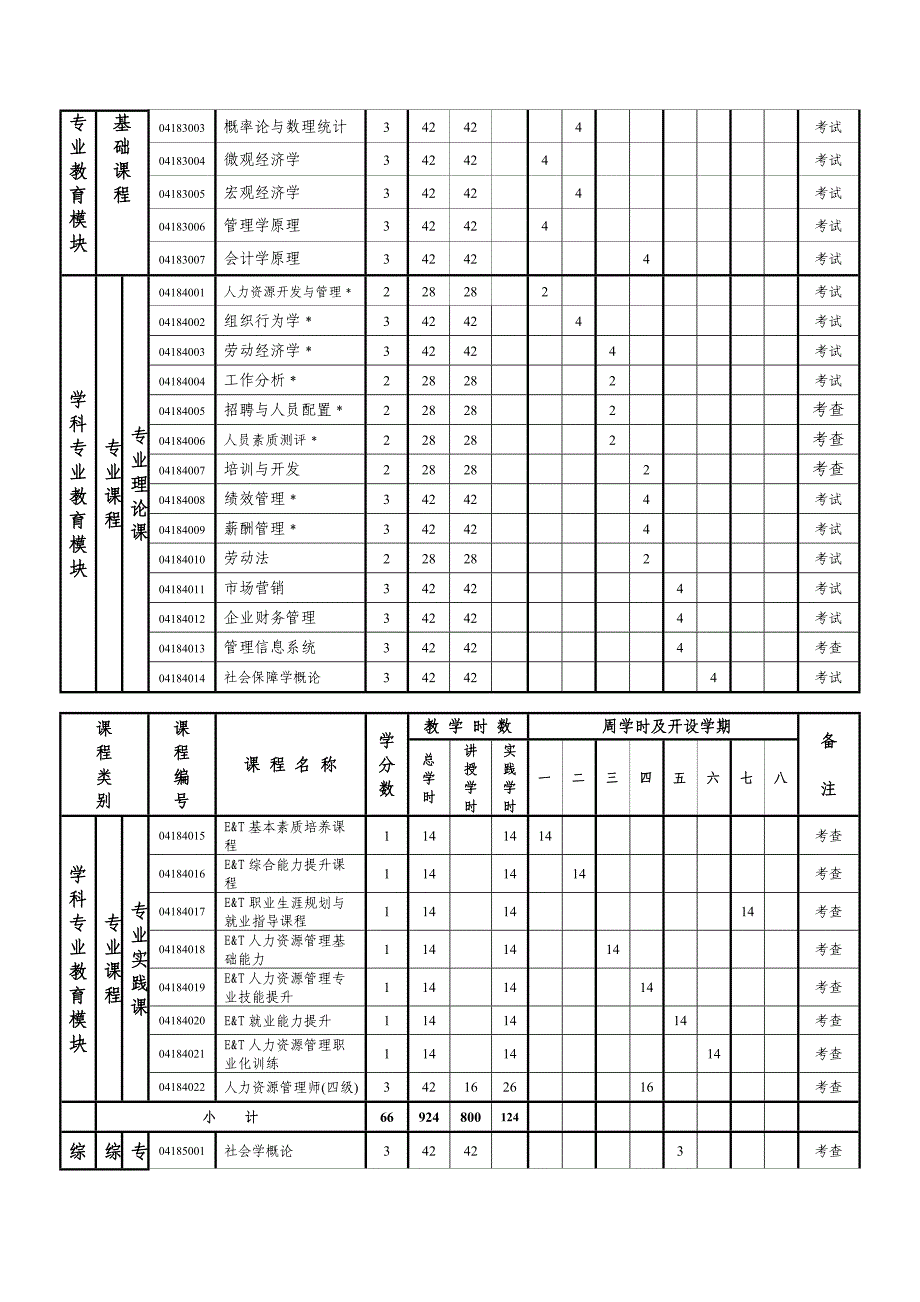 行政管理专业人力资源方向人才培养方案_第4页