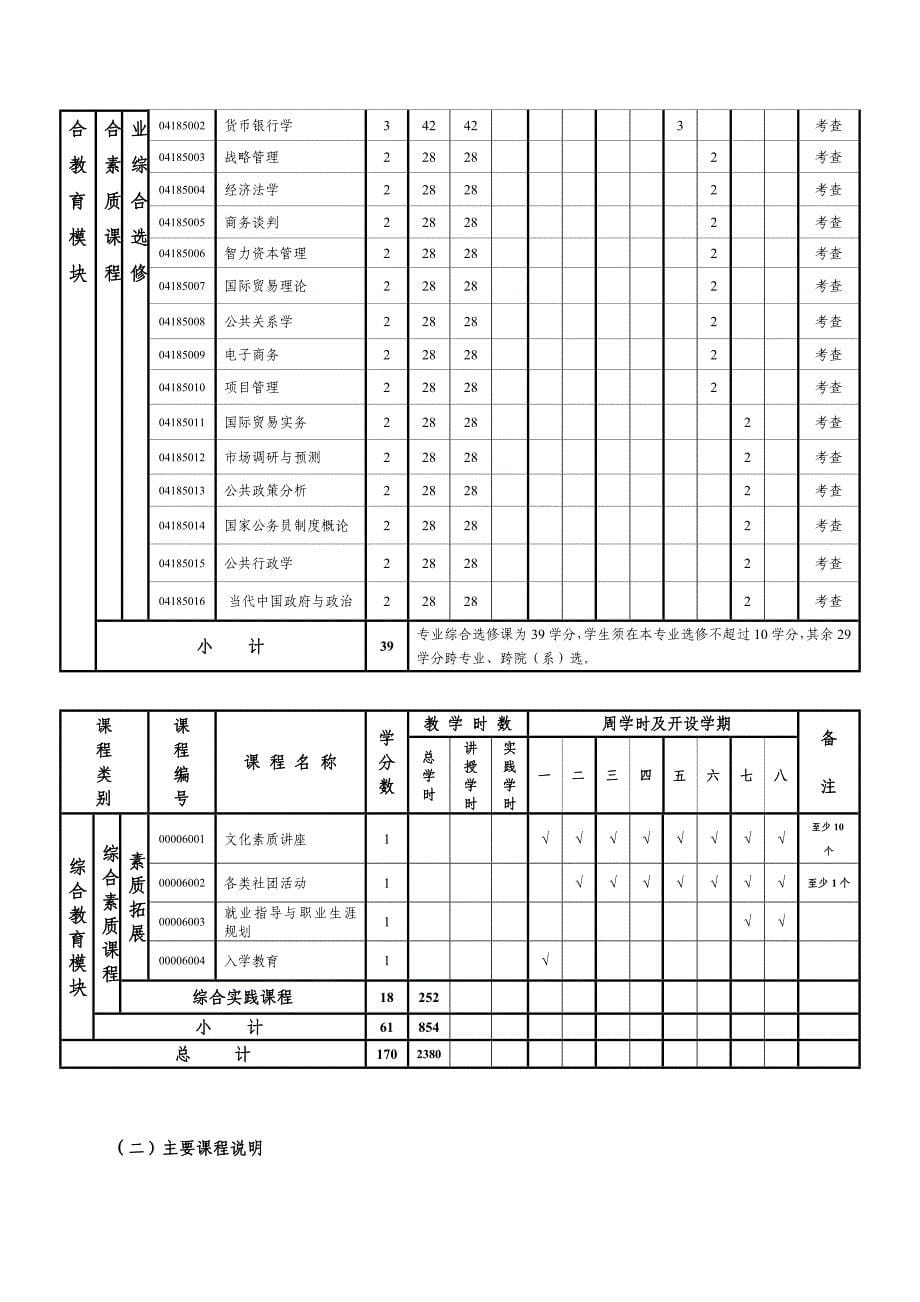 行政管理专业人力资源方向人才培养方案_第5页