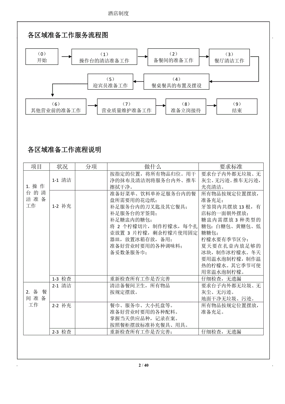 西餐零点服务标准服务流程_第2页