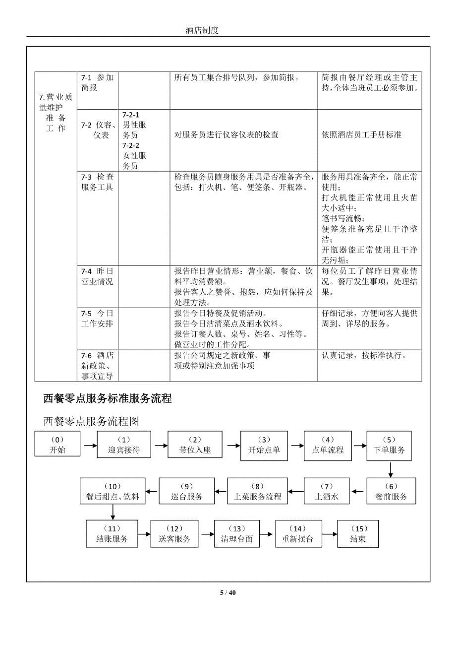 西餐零点服务标准服务流程_第5页