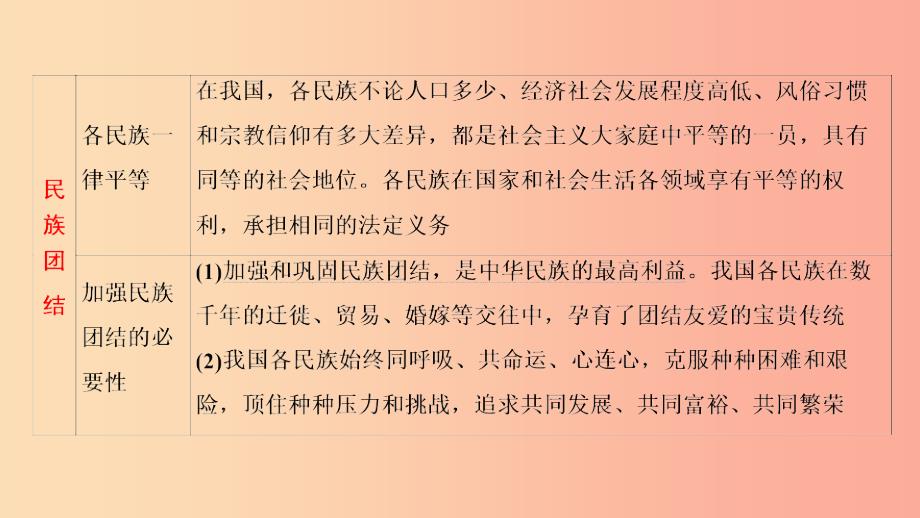 江西省2019中考道德与法治第一部分模块三国情与责任第6章考点32民族团结与国家统一复习课件.ppt_第4页