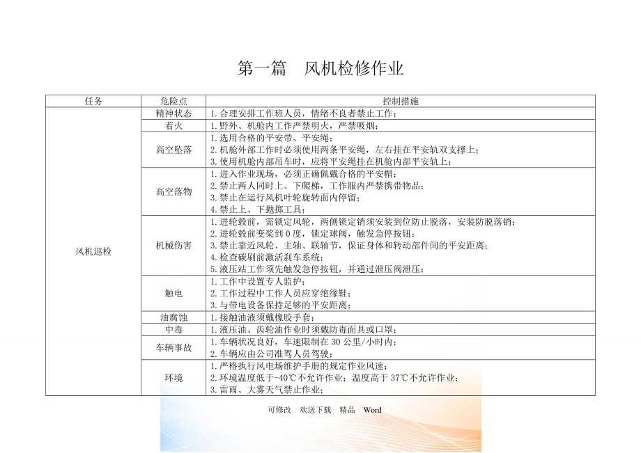 风场安全生产标准化资料危险点分析及控制措施_第3页