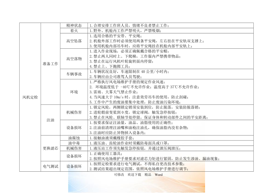 风场安全生产标准化资料危险点分析及控制措施_第4页