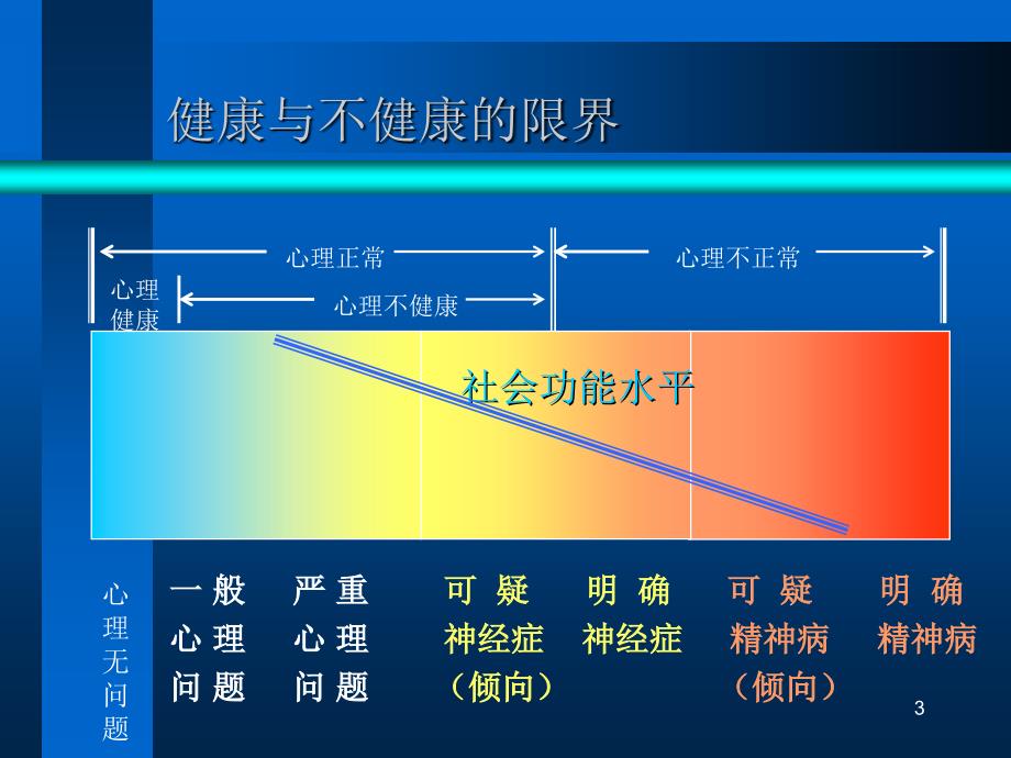 心理评估案例分析思路_第3页