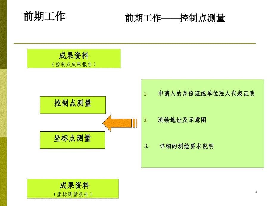 石岗商业楼项目报建流程_第5页