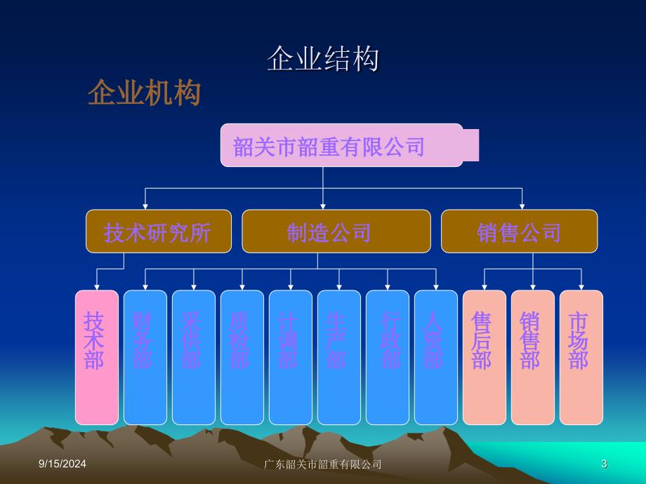 韶重演示文稿_第3页